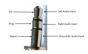 Wiring a 3.5mm Stereo Audio Plug – KITSTOP